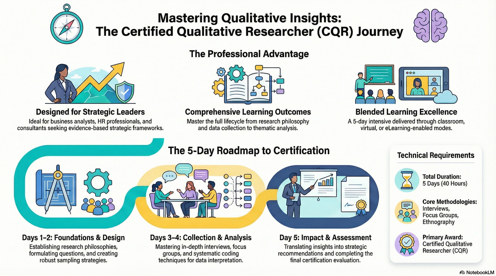 Certified Qualitative Researcher (CQR)